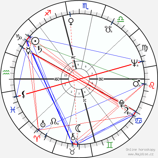 Odetta wikipedie wiki 2023, 2024 horoskop