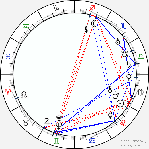 Odette Barencey wikipedie wiki 2023, 2024 horoskop