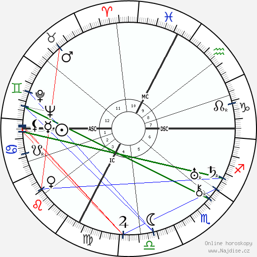 Odette Myrtil wikipedie wiki 2023, 2024 horoskop