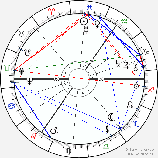 Odilon-Jean Périer wikipedie wiki 2023, 2024 horoskop