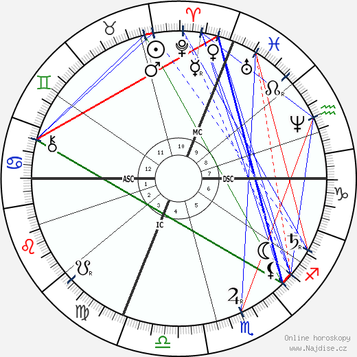 Odilon Redon wikipedie wiki 2023, 2024 horoskop
