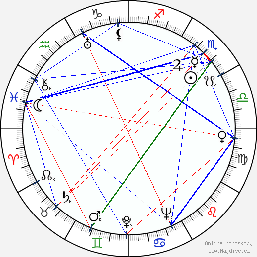Odysseas Elytis wikipedie wiki 2023, 2024 horoskop