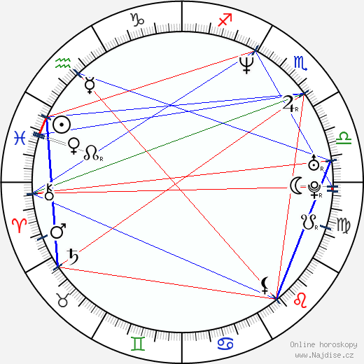 Oksana Grigorieva wikipedie wiki 2023, 2024 horoskop