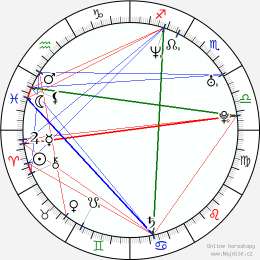 Oksana Kazakova wikipedie wiki 2023, 2024 horoskop
