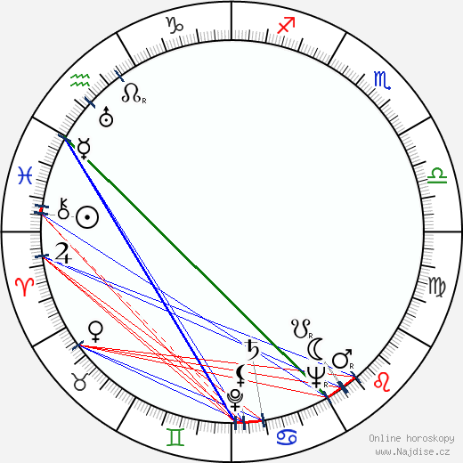 Olavi Karu wikipedie wiki 2023, 2024 horoskop