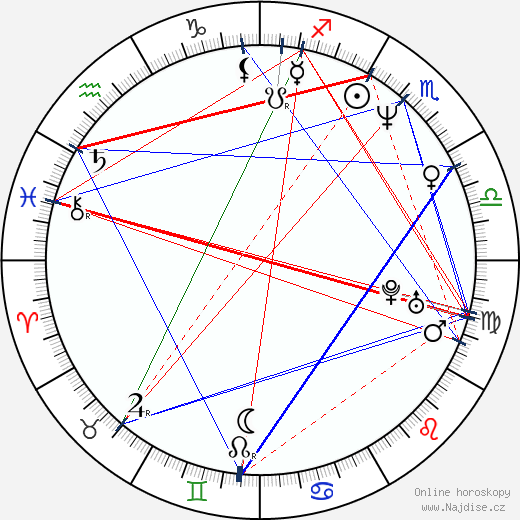 Olden Polynice wikipedie wiki 2023, 2024 horoskop