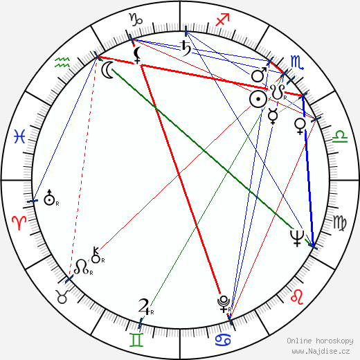 Oleg Borisov wikipedie wiki 2023, 2024 horoskop