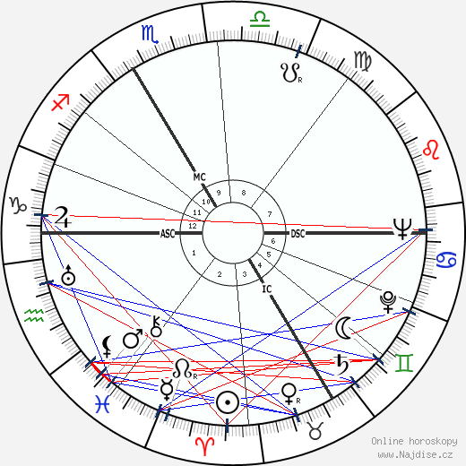 Oleg Cassini wikipedie wiki 2023, 2024 horoskop