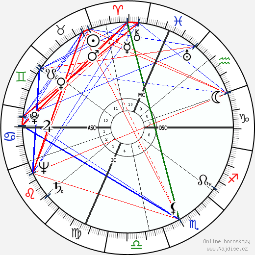 Oleg V. Penkovsky wikipedie wiki 2023, 2024 horoskop