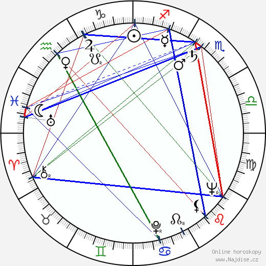 Oľga Aroseva wikipedie wiki 2023, 2024 horoskop