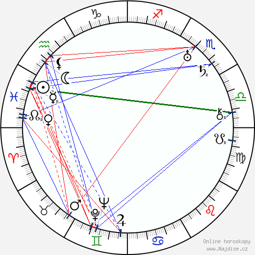 Olga Augustová wikipedie wiki 2023, 2024 horoskop
