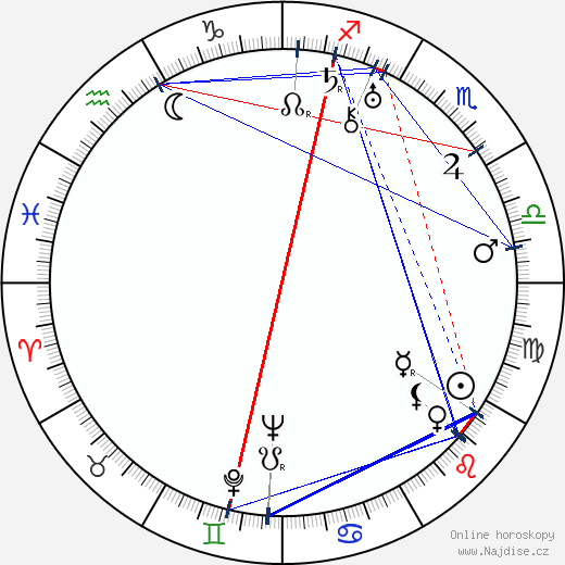 Olga Baclanova wikipedie wiki 2023, 2024 horoskop