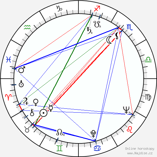 Olga Baïdar-Poliakoff wikipedie wiki 2023, 2024 horoskop