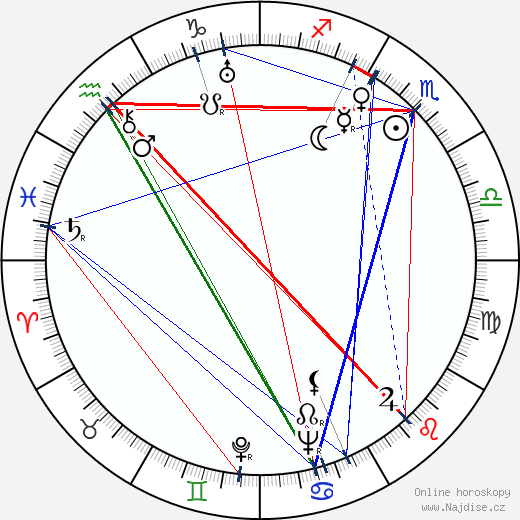 Olga Bazanova wikipedie wiki 2023, 2024 horoskop