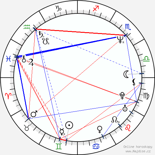 Olga Charvatová wikipedie wiki 2023, 2024 horoskop