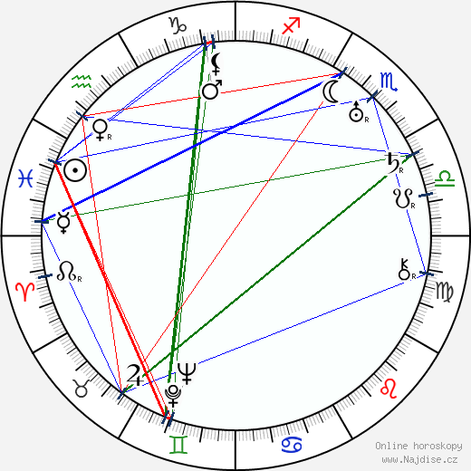 Olga Chodatajeva wikipedie wiki 2023, 2024 horoskop