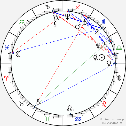 Olga Fonda wikipedie wiki 2023, 2024 horoskop