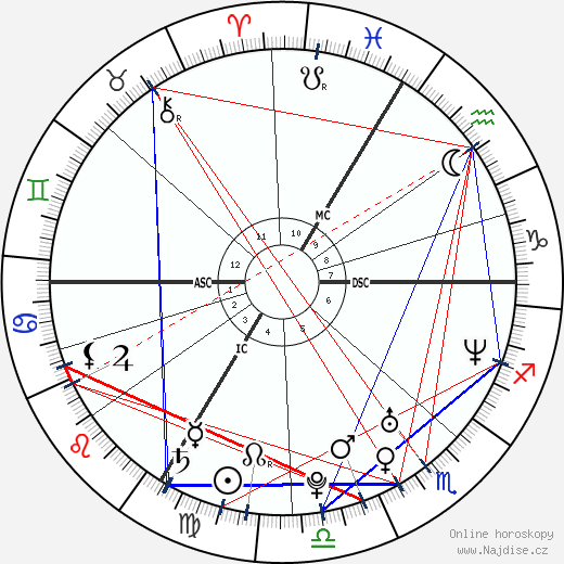 Olga Gromyko wikipedie wiki 2023, 2024 horoskop