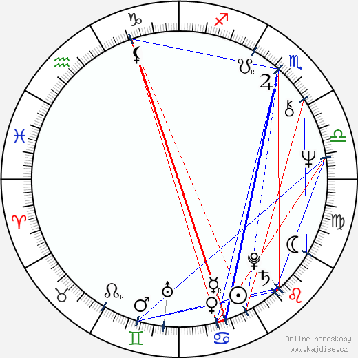 Olga Karlatos wikipedie wiki 2023, 2024 horoskop