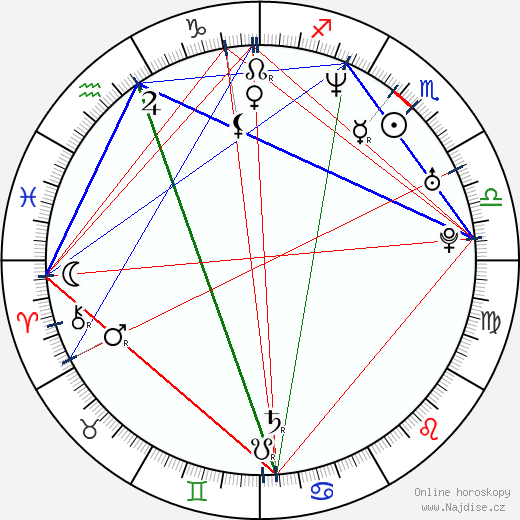 Olga Landina wikipedie wiki 2023, 2024 horoskop