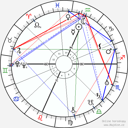 Olga Newhall wikipedie wiki 2023, 2024 horoskop