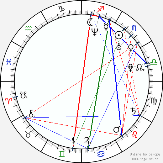 Olga Orlova wikipedie wiki 2023, 2024 horoskop