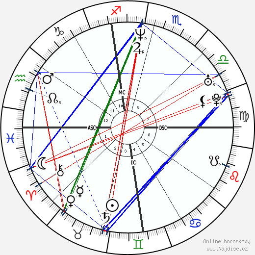 Olga Peters wikipedie wiki 2023, 2024 horoskop