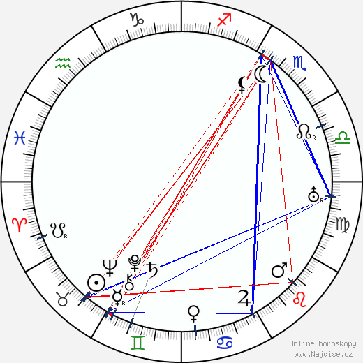 Olga Petrova wikipedie wiki 2023, 2024 horoskop