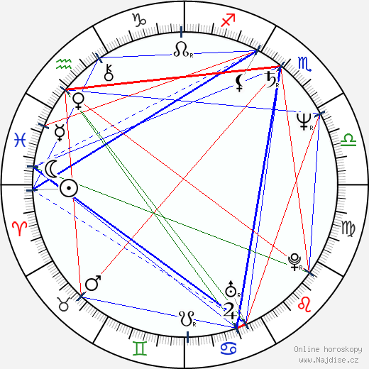 Oľga Solárová wikipedie wiki 2023, 2024 horoskop