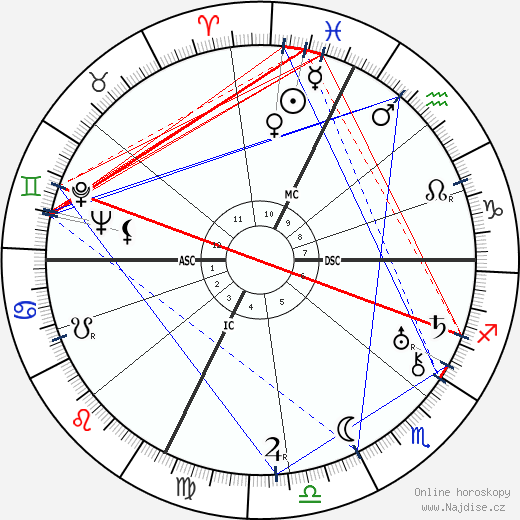 Olga Solbelli wikipedie wiki 2023, 2024 horoskop