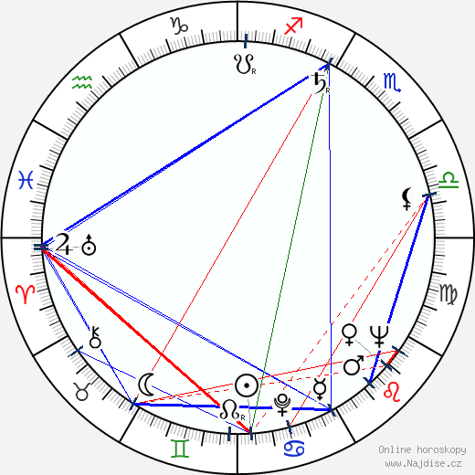 Olgerd Voroncov wikipedie wiki 2023, 2024 horoskop