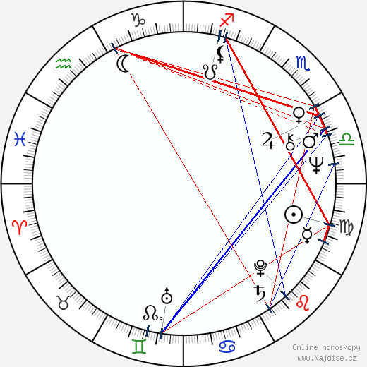 Olgierd Lukaszewicz wikipedie wiki 2023, 2024 horoskop