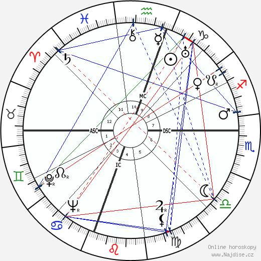 Olin C. Wilson wikipedie wiki 2023, 2024 horoskop