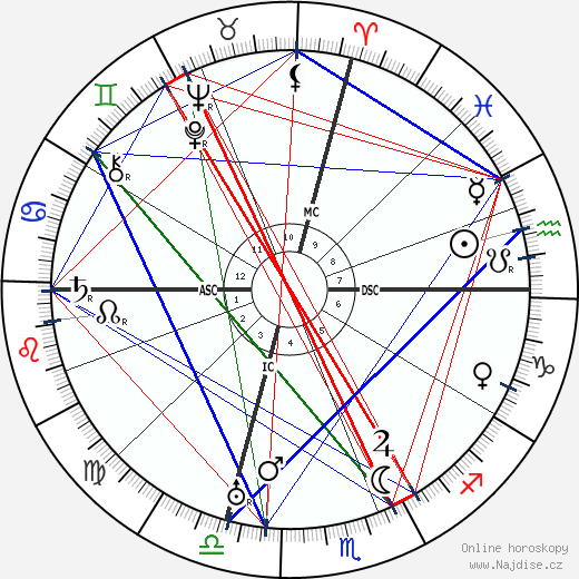 Olinto Cristina wikipedie wiki 2023, 2024 horoskop
