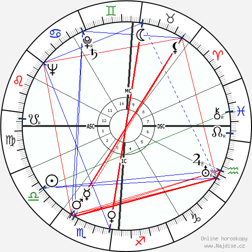 Olive Brasno wikipedie wiki 2023, 2024 horoskop