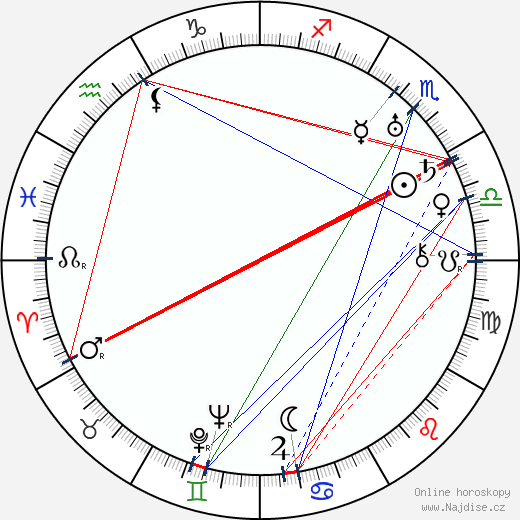 Olive Thomas wikipedie wiki 2023, 2024 horoskop