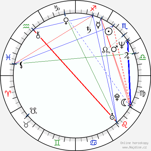 Oliver Andrásy wikipedie wiki 2023, 2024 horoskop