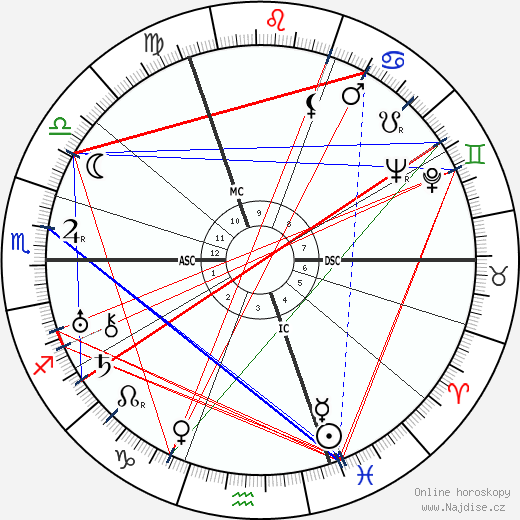 Oliver Baldwin wikipedie wiki 2023, 2024 horoskop