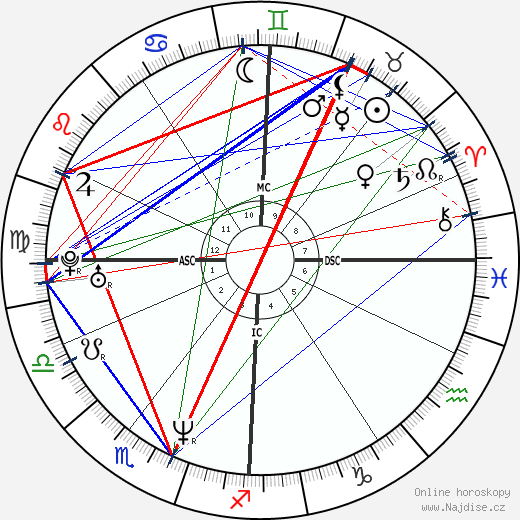 Oliver Bierhoff wikipedie wiki 2023, 2024 horoskop