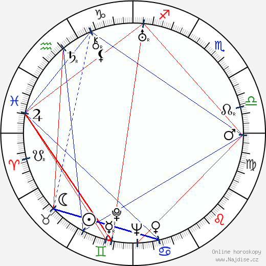 Oliver Drake wikipedie wiki 2023, 2024 horoskop