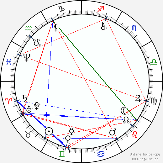 Oliver Heaviside wikipedie wiki 2023, 2024 horoskop