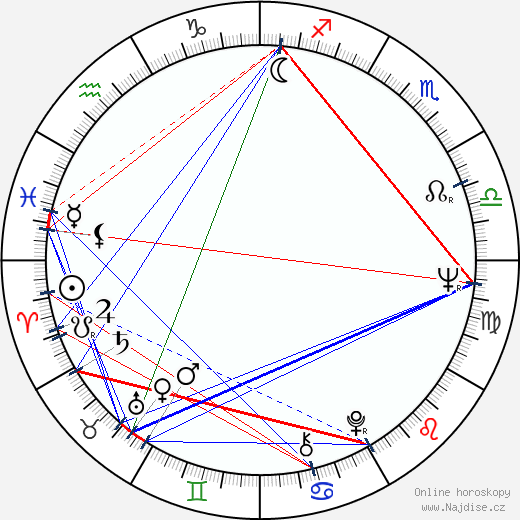 Oliver Howes wikipedie wiki 2023, 2024 horoskop