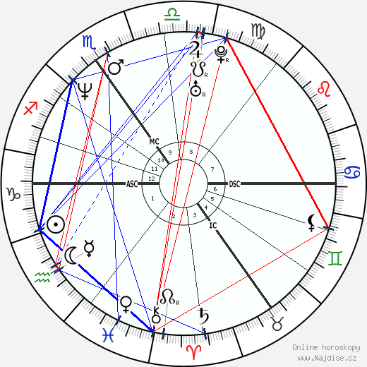 Oliver Mommsen wikipedie wiki 2023, 2024 horoskop