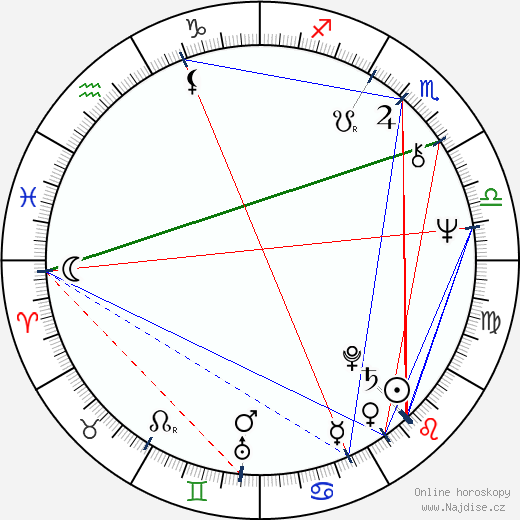 Oliver Tobias wikipedie wiki 2023, 2024 horoskop