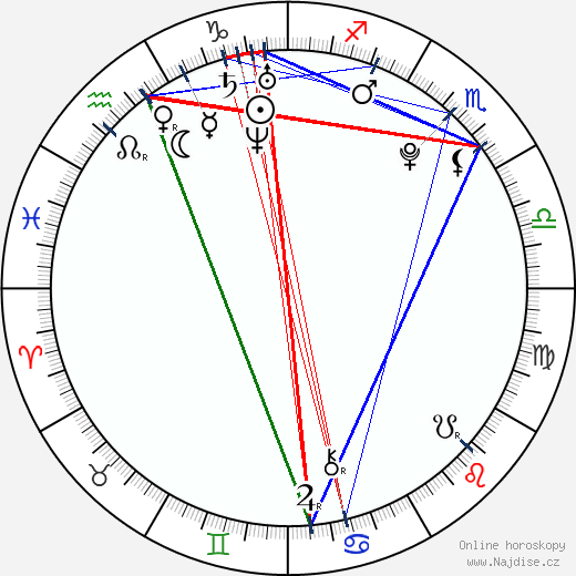 Oliver Wahlgren-Ingrosso wikipedie wiki 2023, 2024 horoskop