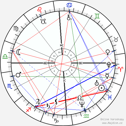 Oliver Wendell Holmes Jr. wikipedie wiki 2023, 2024 horoskop