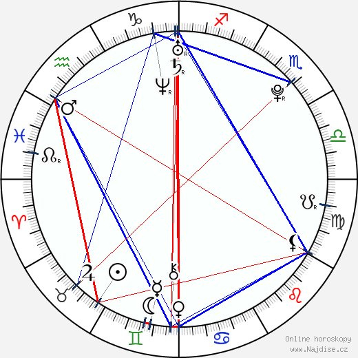 Olivia Alexander wikipedie wiki 2023, 2024 horoskop