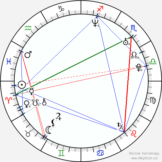 Olivia Burnette wikipedie wiki 2023, 2024 horoskop