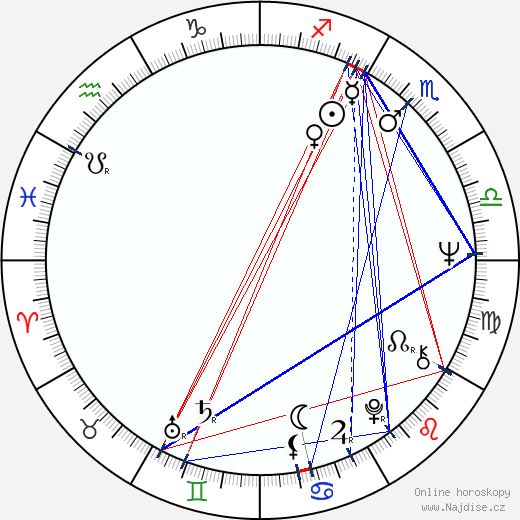 Olivia Cole wikipedie wiki 2023, 2024 horoskop