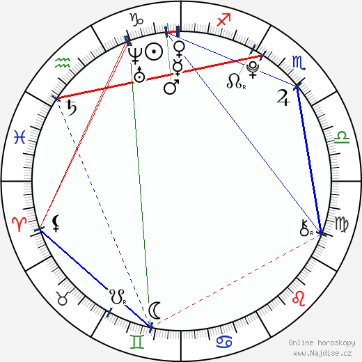 Olivia Cooke wikipedie wiki 2023, 2024 horoskop